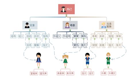 家庭叫法|一张图让你明白亲戚之间复杂的关系称谓